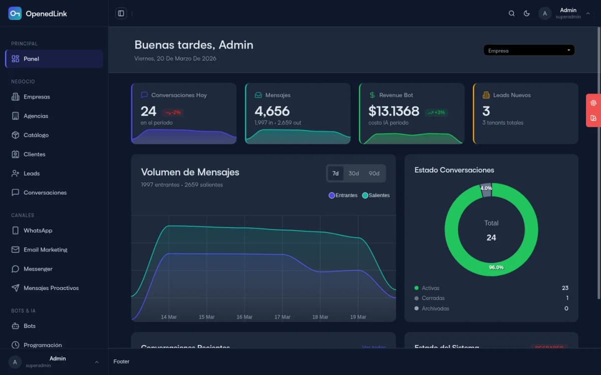 Panel de Administración